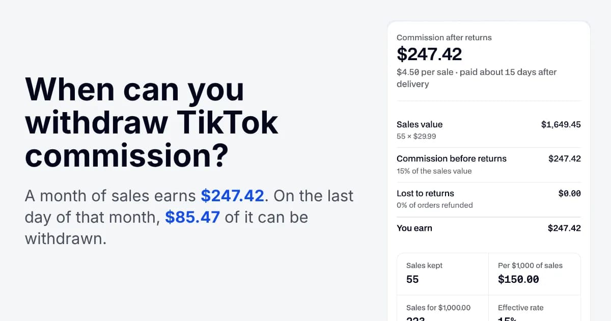 The question when can you withdraw TikTok commission beside our commission calculator showing $247.42 earned in a month, of which $85.47 can be withdrawn on the month's last day