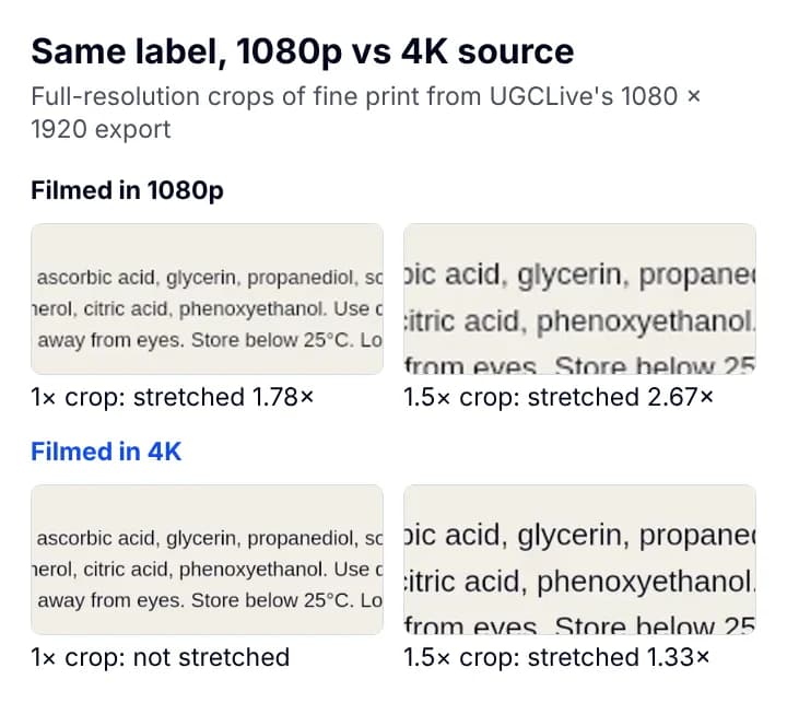 Four crops of a synthetic label's ingredient list from 1080 by 1920 exports: from a 1080p source at 1× and 1.5×, softer at 1.5×, and from a 4K source at the same two crops, sharp in both