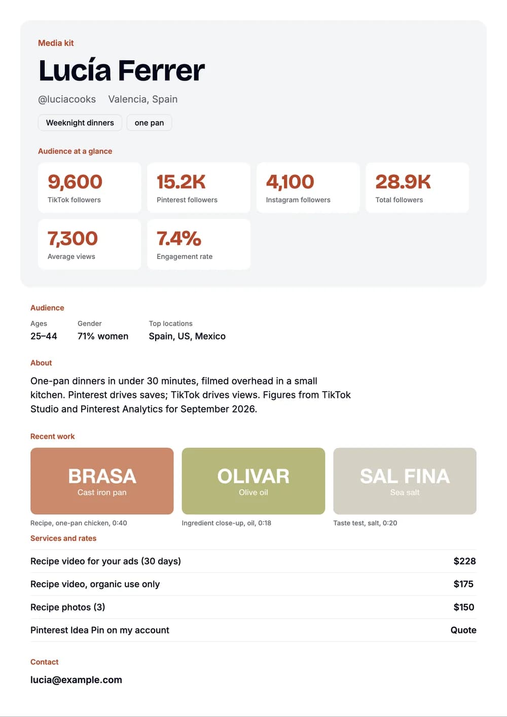 Sample media kit for Lucía Ferrer, a fictional weeknight dinners, one pan creator: three platforms with Pinterest's 15.2K followers in the middle, 7,300 average views, a 7.4% engagement rate and recipe video and photo prices.