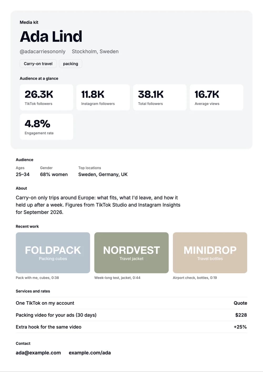 Sample media kit for Ada Lind, a fictional carry-on travel, packing creator: 26.3K TikTok followers first, an audience in Sweden, Germany, UK, and an extra hook priced at 25% for packing videos.