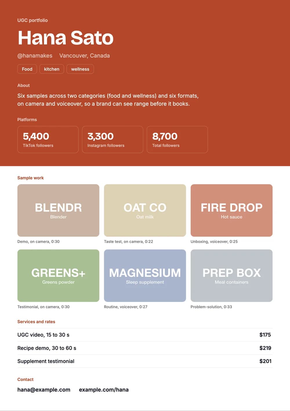 Sample UGC portfolio for Hana Sato, a fictional creator: six samples in two rows across food and wellness (a blender, oat milk, hot sauce, a greens powder, a sleep supplement and meal containers), each captioned with its format and whether it's on camera or voiceover.